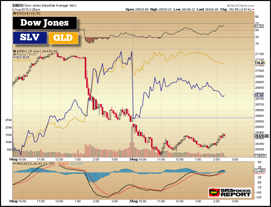 INDU Chart