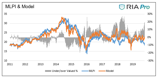 MLPI & Model