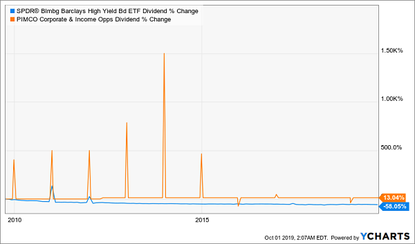 PTY JNK Distribution Growth