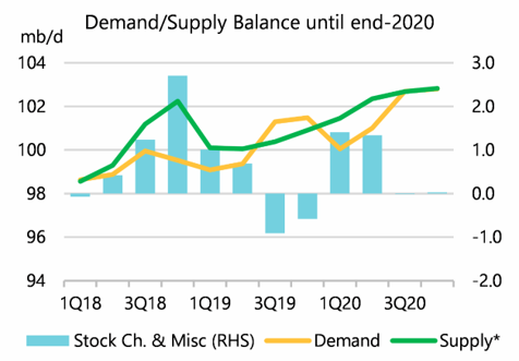 Oil Tanker Market Set to Recover in 2020