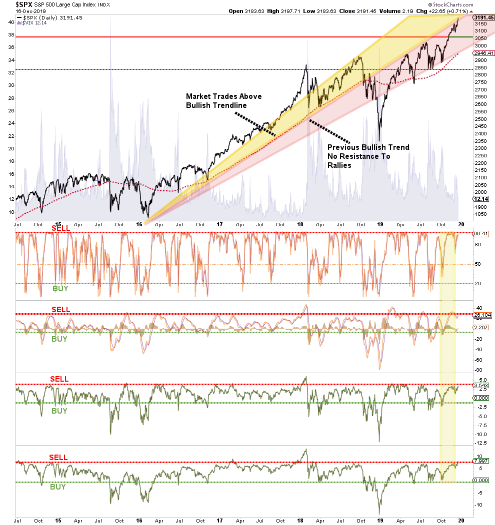 SPX Daily Chart SPX Daily Chart