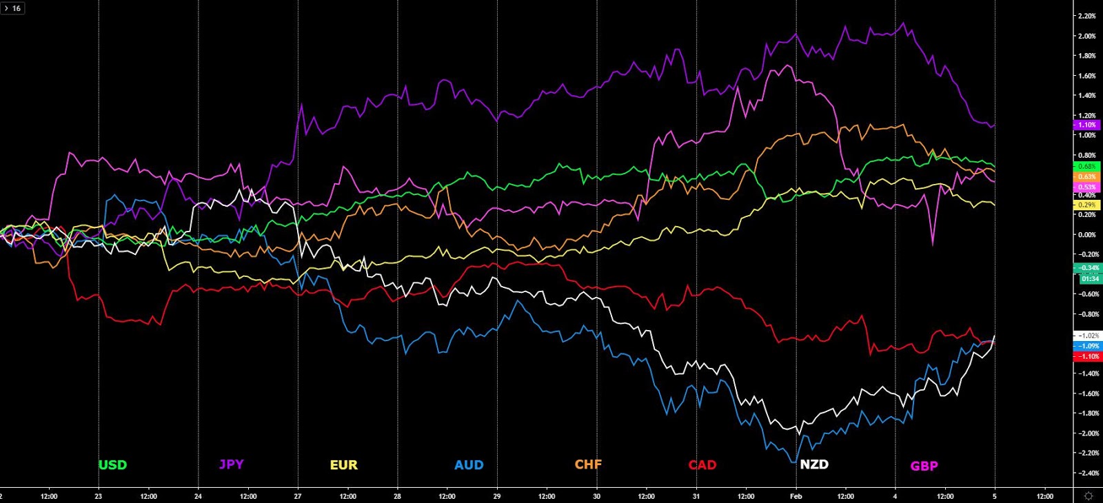 FX Charts