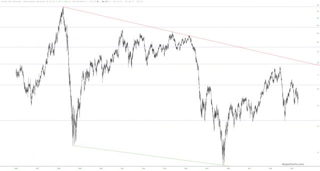 Crude Oil