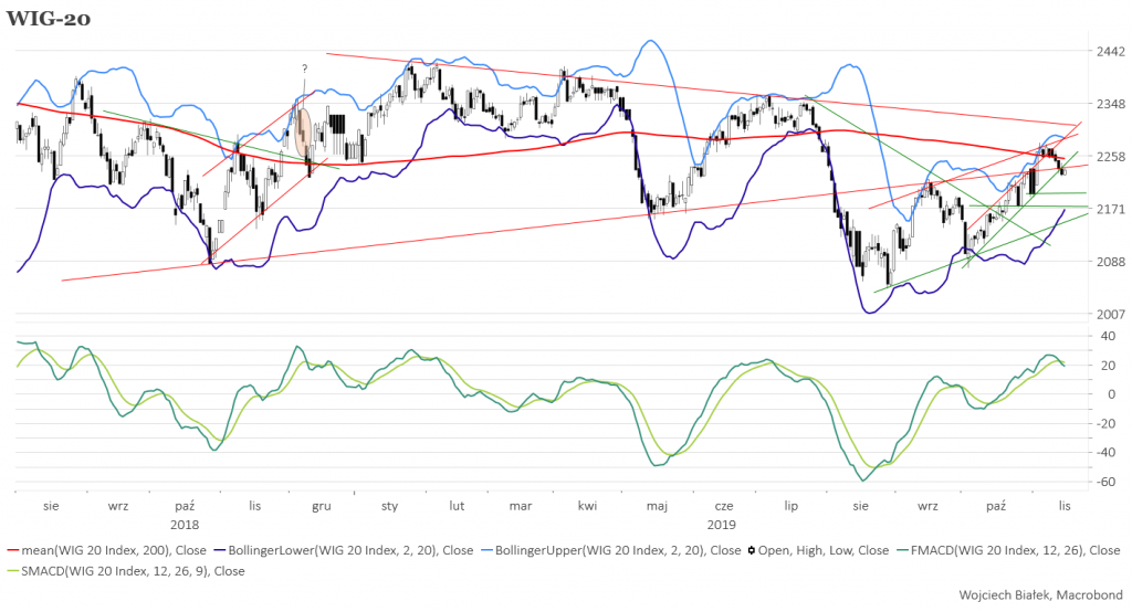 CAC-40 zaatakuje szczyt z 2007 roku?