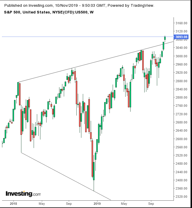 SPX Weekly