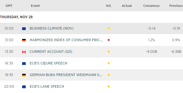 Economic Calendar