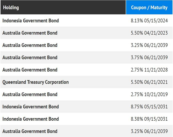 FAX Holdings Table