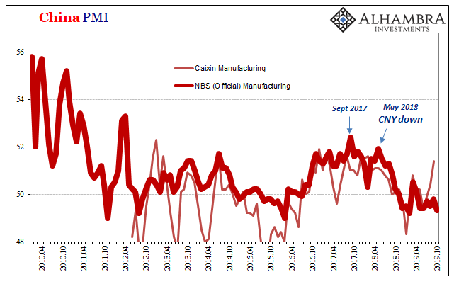 China PMI Chart