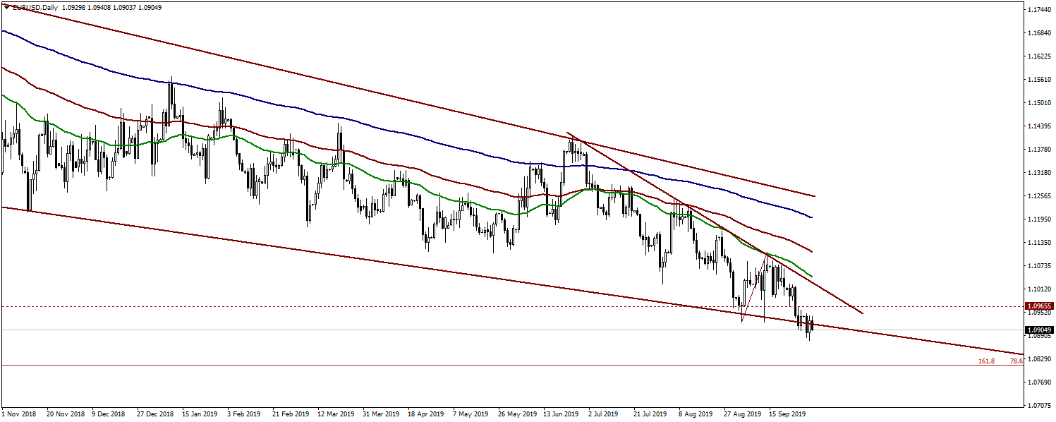 Dolar mocny w oczekiwaniu na raport ADP