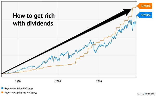 PEP Dividend Price Lockstep