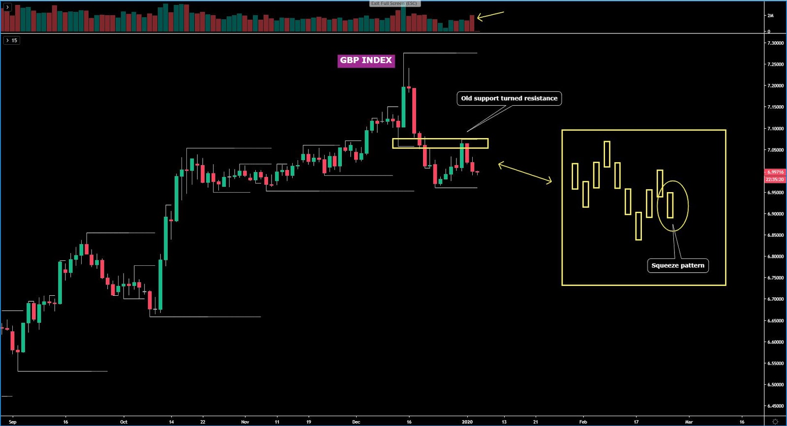 GBP Index