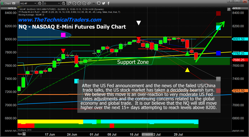 Daily Emini Nasdaq