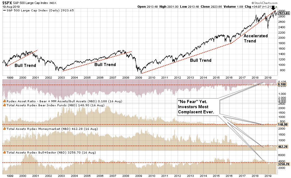 SPX Daily Chart