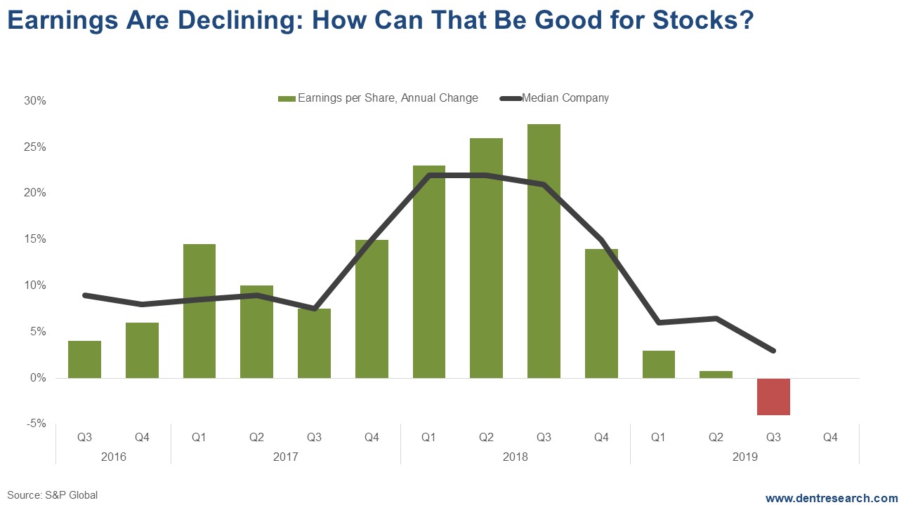 Chart - Earnings Are Declining: How Can That Be Good for Stocks?