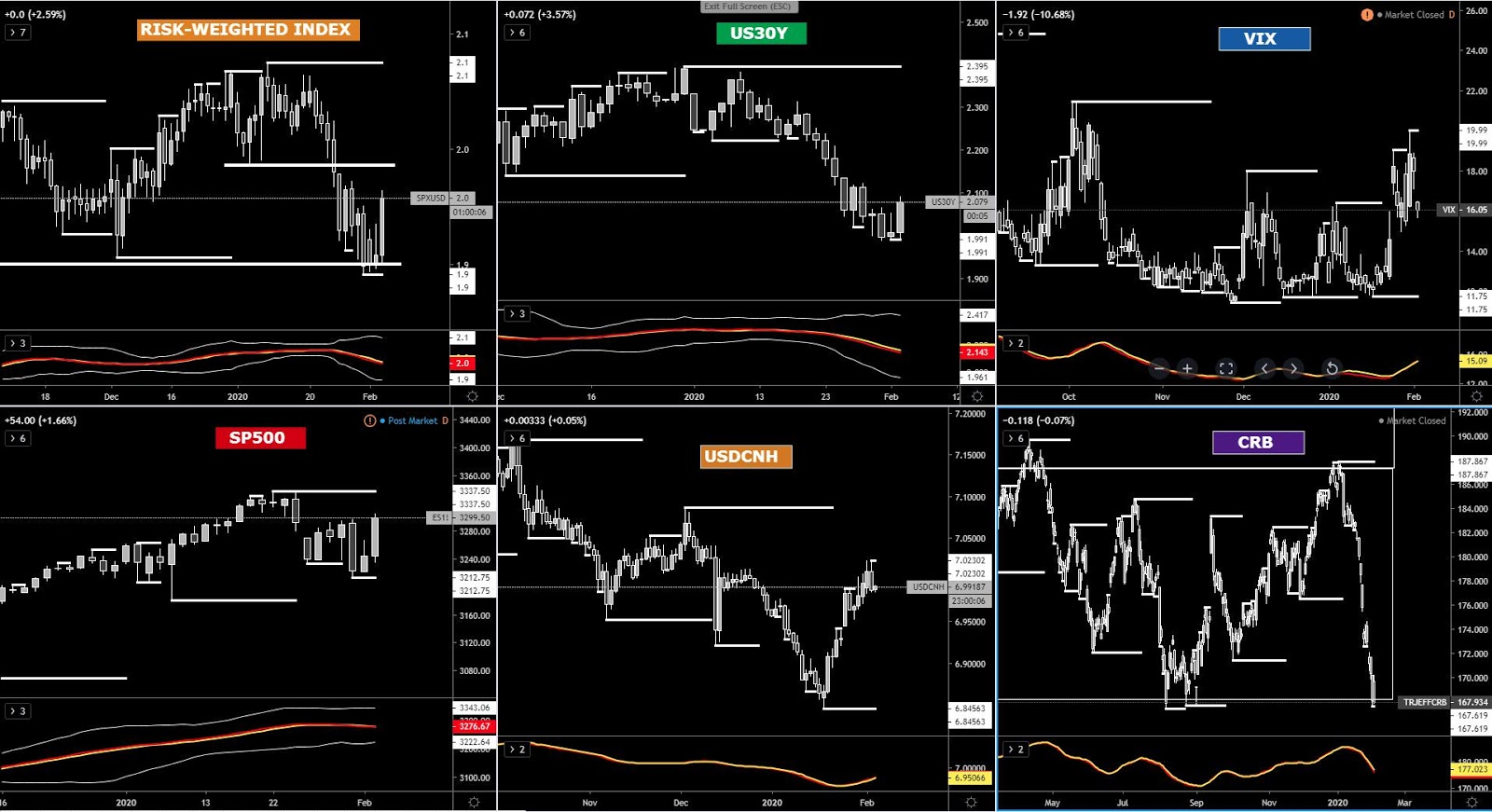 Index Overview