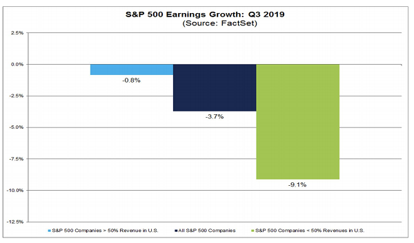 Q3 Earnings Growth Chart