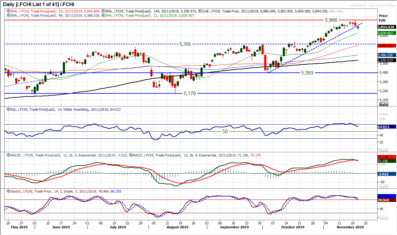 Chart Of The Day – French CAC 