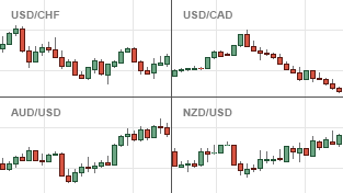 Multiple Currency Charts