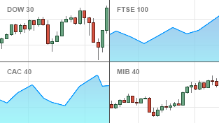 Multi graphique forex