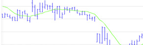 Interactive forex charts