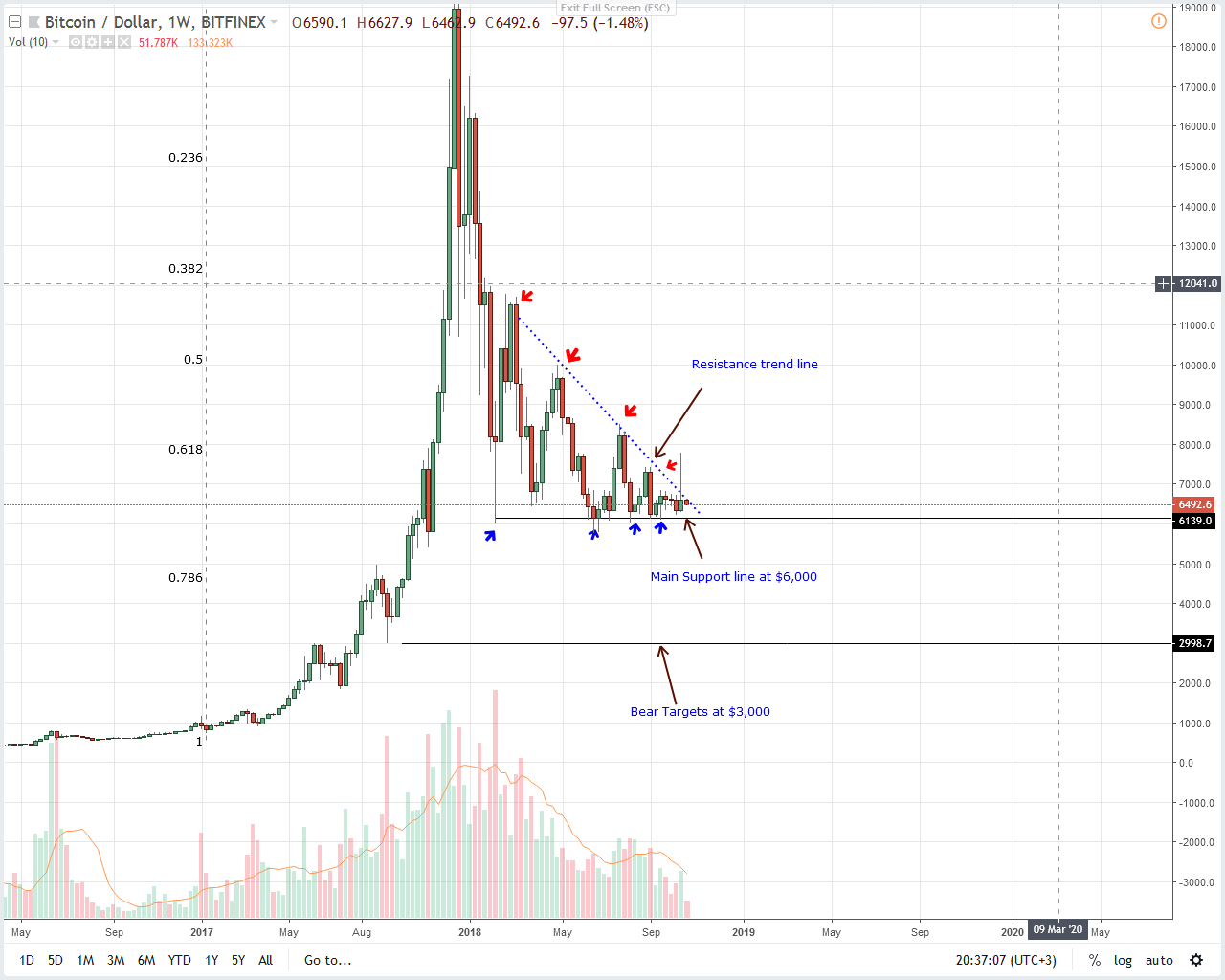 Çin’in Bitcoin Desteği Fiyatlarda Ani Çıkış Getirebilir