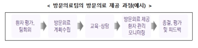 [건강보험 공청회] 입원→가정 복귀, 통합적 의료제공체계 구축