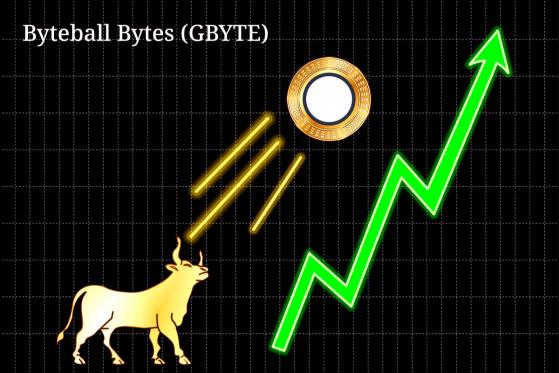  Byteball Bytes (GBYTE) Creates a Username Payments System, Says Goodbye to Long Addresses 