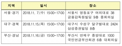 금감원, 서울·대구·부산서 불공정거래 예방 교육 설명회 개최