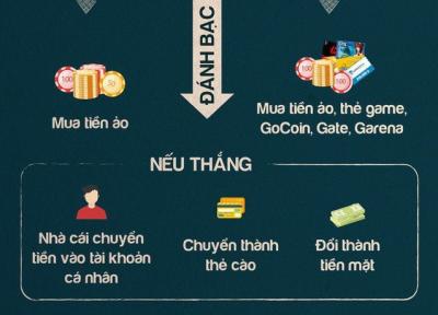 Nhà mạng nói gì về hưởng lợi ngàn tỉ từ đường dây đánh bạc?