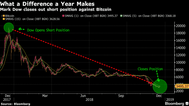 Ekonomistten Çarpıcı Bitcoin Açıklaması, Ripple 2019 Fiyat Tahmini, Bitcoin ETF Yorumu: Öne Çıkan; XRP, Ethereum, Stellar, TRX ve IOTA Haberleri