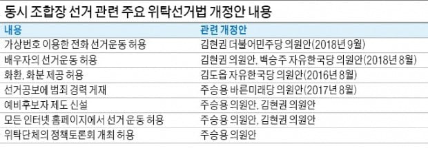 농·수협조합장 '깜깜이 선거'…정부 "법 개정 절실"