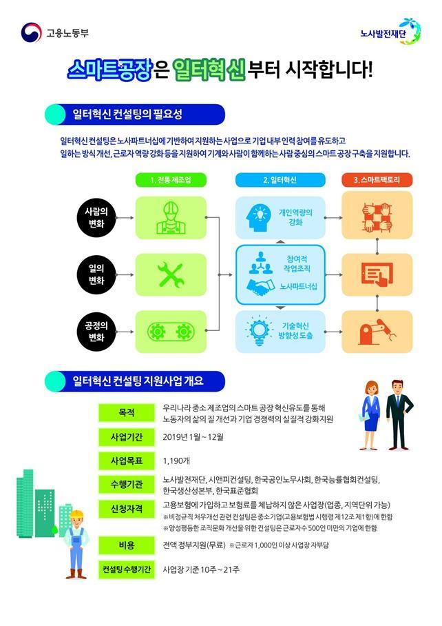 '스마트공장 일터혁신 컨설팅'…노동친화형 공장 구축