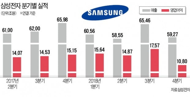 삼성전자 "메모리 수요 2분기 이후 개선…올해 추가 증설은 없다"