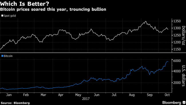Goldman Says Gold Beats Bitcoin as Bank Weighs Fear and Wealth