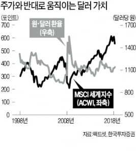 &quot;포트폴리오 수익률 방어에 도움&quot;…환노출 달러 채권 상품 '주목'