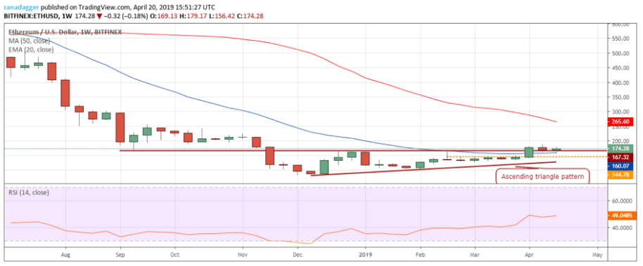 Top 05 coin đáng chú ý tuần qua