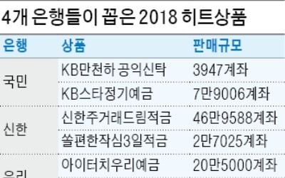 2주마다 금리 바뀌는 '아이터치 우리예금', 누적 계좌 20만개…가입액은 5.3兆 달해