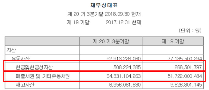 '듀얼 카메라 호황인데...' 옵트론텍,  현금성 자산 불과 5억 