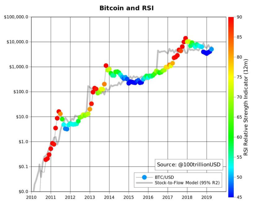 Thế cuối cùng, giá Bitcoin đã chạm đáy chưa?