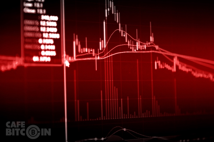 Cập nhật: Nỗ lực đẩy giá thất bại, Bitcoin tụt về mức 3,875 USD. Cả thị trường đỏ lửa!