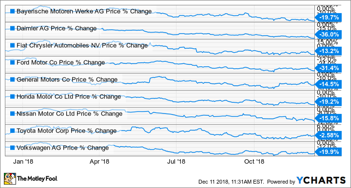 Ist die Dividendenrendite von Honda von 3,5 % eine sichere Sache?