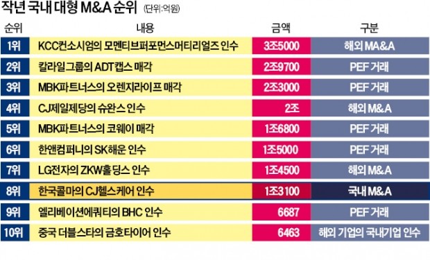 기업유치 사활 건 외국, 나가라고 등떠미는 한국