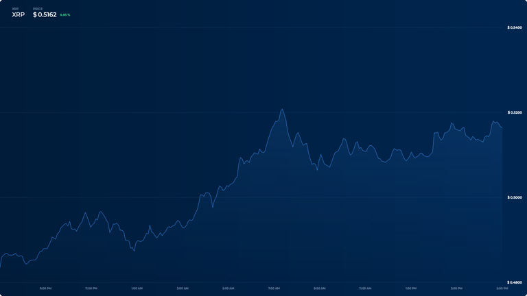 Ripple XRP hodl etmeniz için basit birkaç sebep