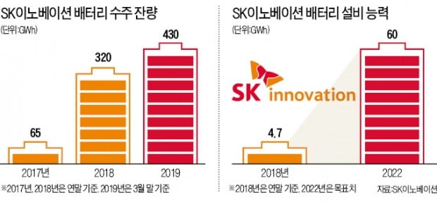 최태원 회장 