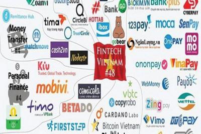 Fintech tạo ra xu hướng hợp tác tài chính