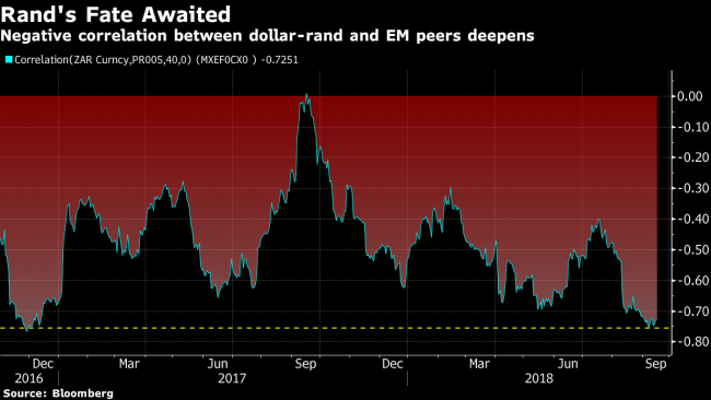 Rates Mantle Passes to S. Africa as Central Banks Fight EM Bears