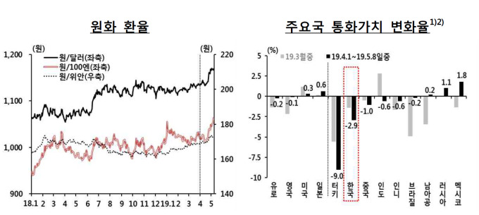 한은 