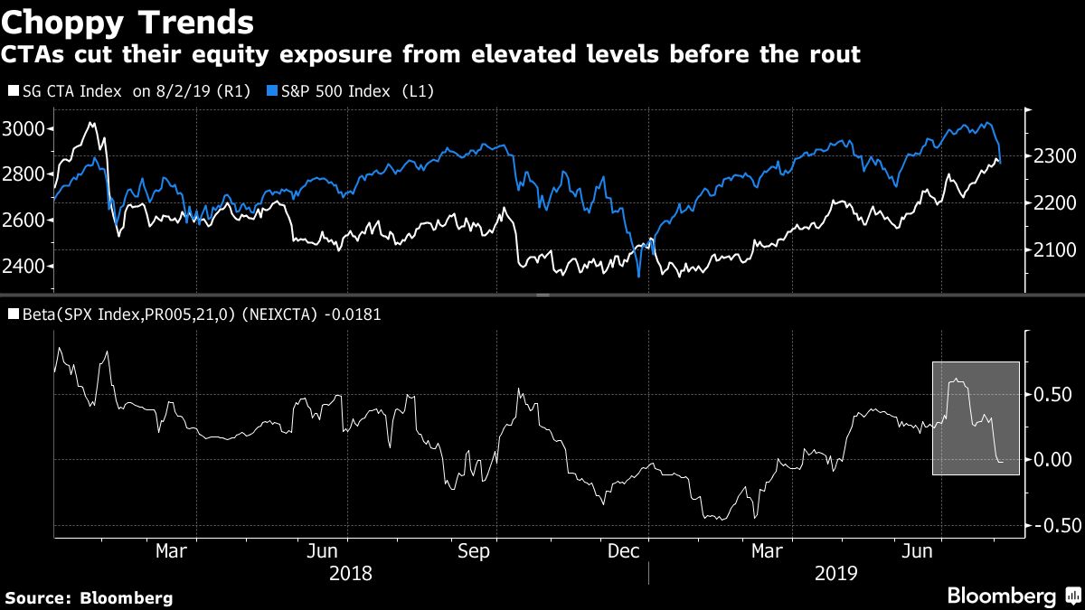 The Fast Money Was Just Getting Bullish Before It Got Burned