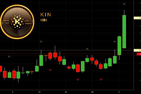  Kin Foundation to Spend $3m on KIN Token Marketplaces 