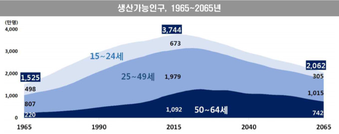 [인구쇼크] 